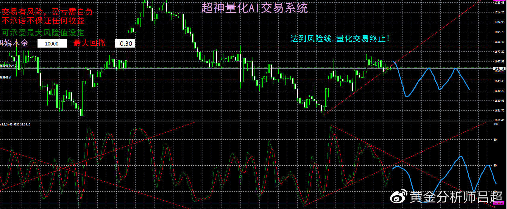 （黄金分析师吕超）黄金ETF再度抛售，金价又面临回落风险