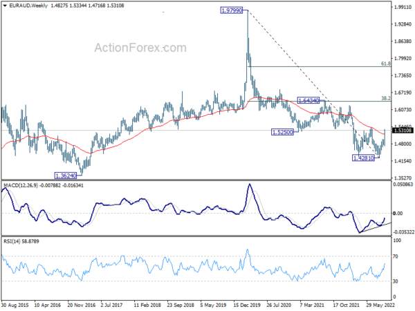 Risk-off Sentiment to Continue, But the Worst is Behind Sterling