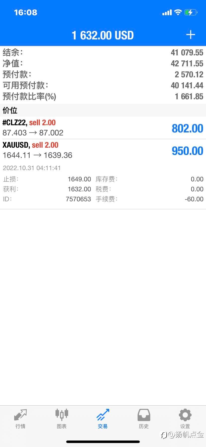 现货黄金盈利