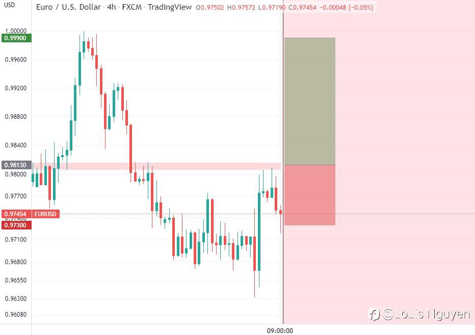 EURUSD 14/10