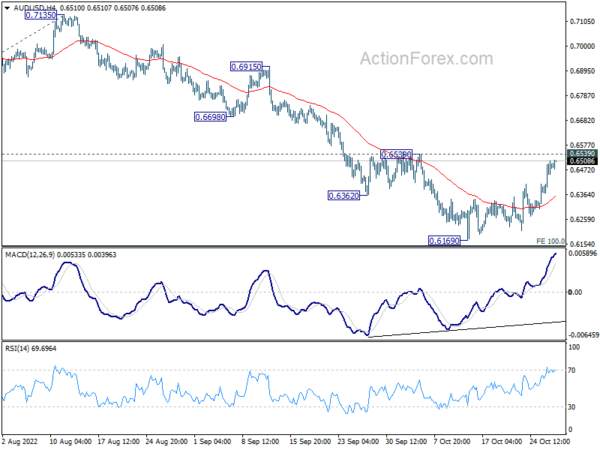 Euro Awaits ECB Rate Hike, Dollar Staying Weak