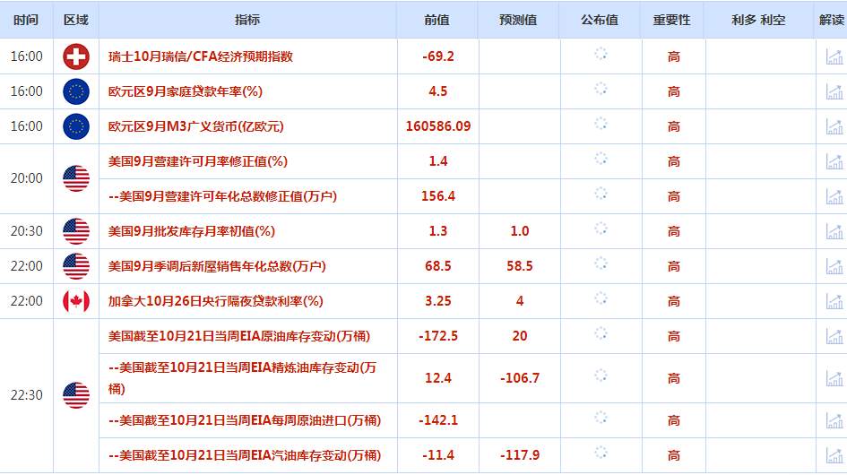CWG资讯：美国经济数据惨淡预示着美国加息步伐可能有变，美元大幅下跌。风险情绪改善令英镑/美元逼近1.1500关口