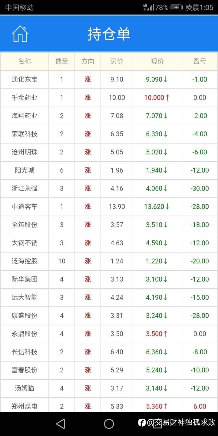 沪深A股T 0交易帐户本金1500元
