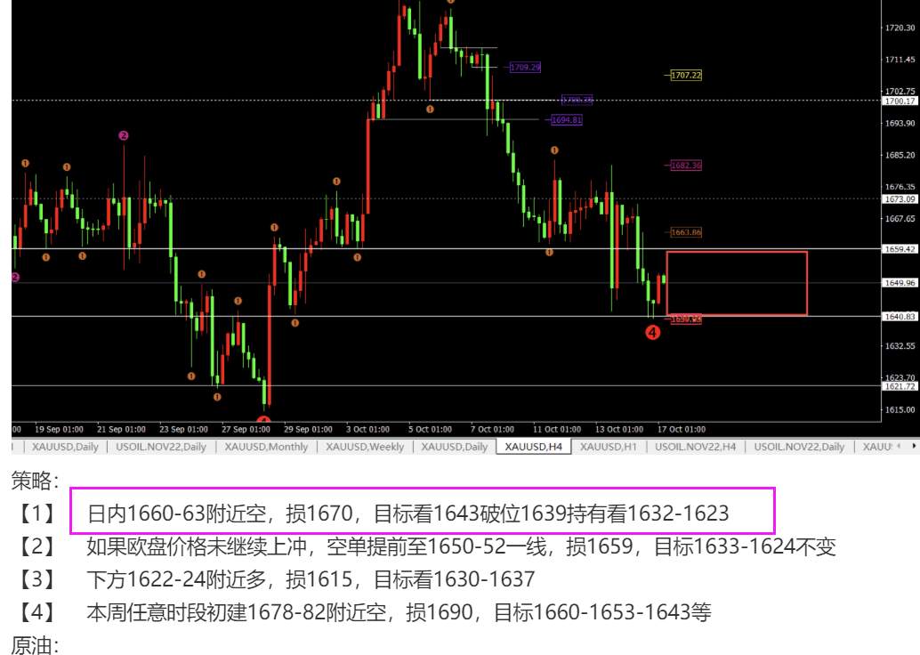 任天成：10.18日黄金原油继续昨日未完成的下跌走势