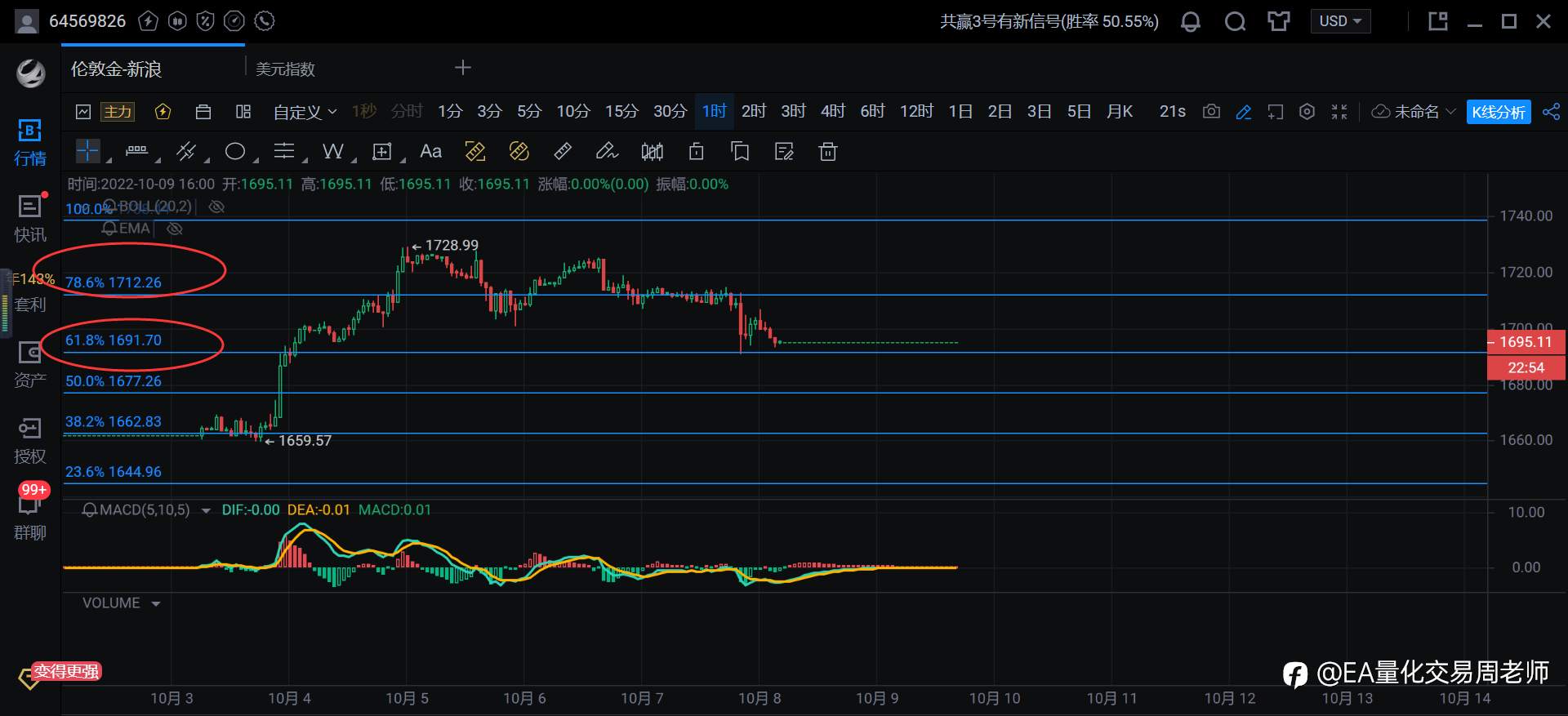 下周黄金走势分析，多空博弈如何应对？