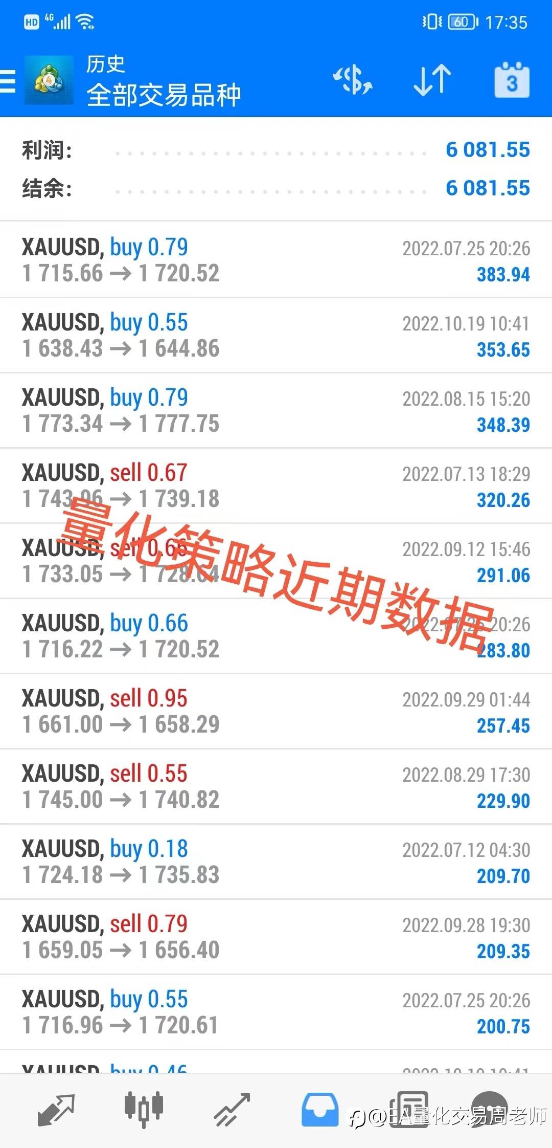 盈利是市场给的，回撤是自己控制的！