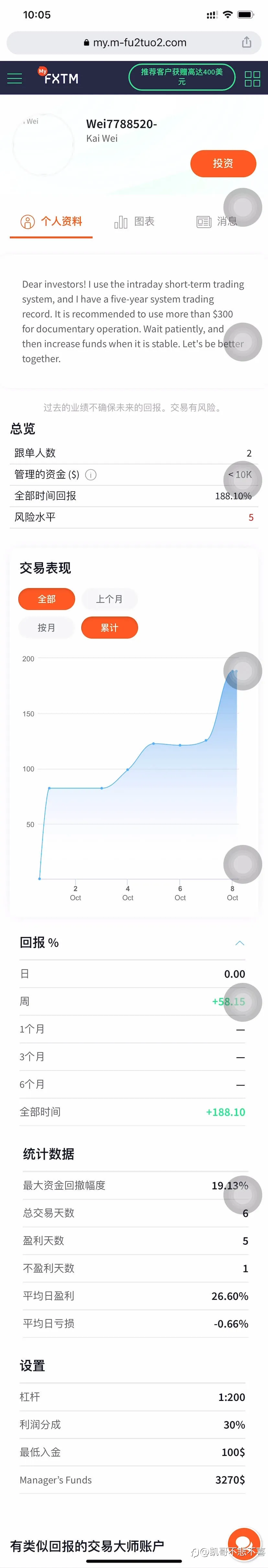 feed image