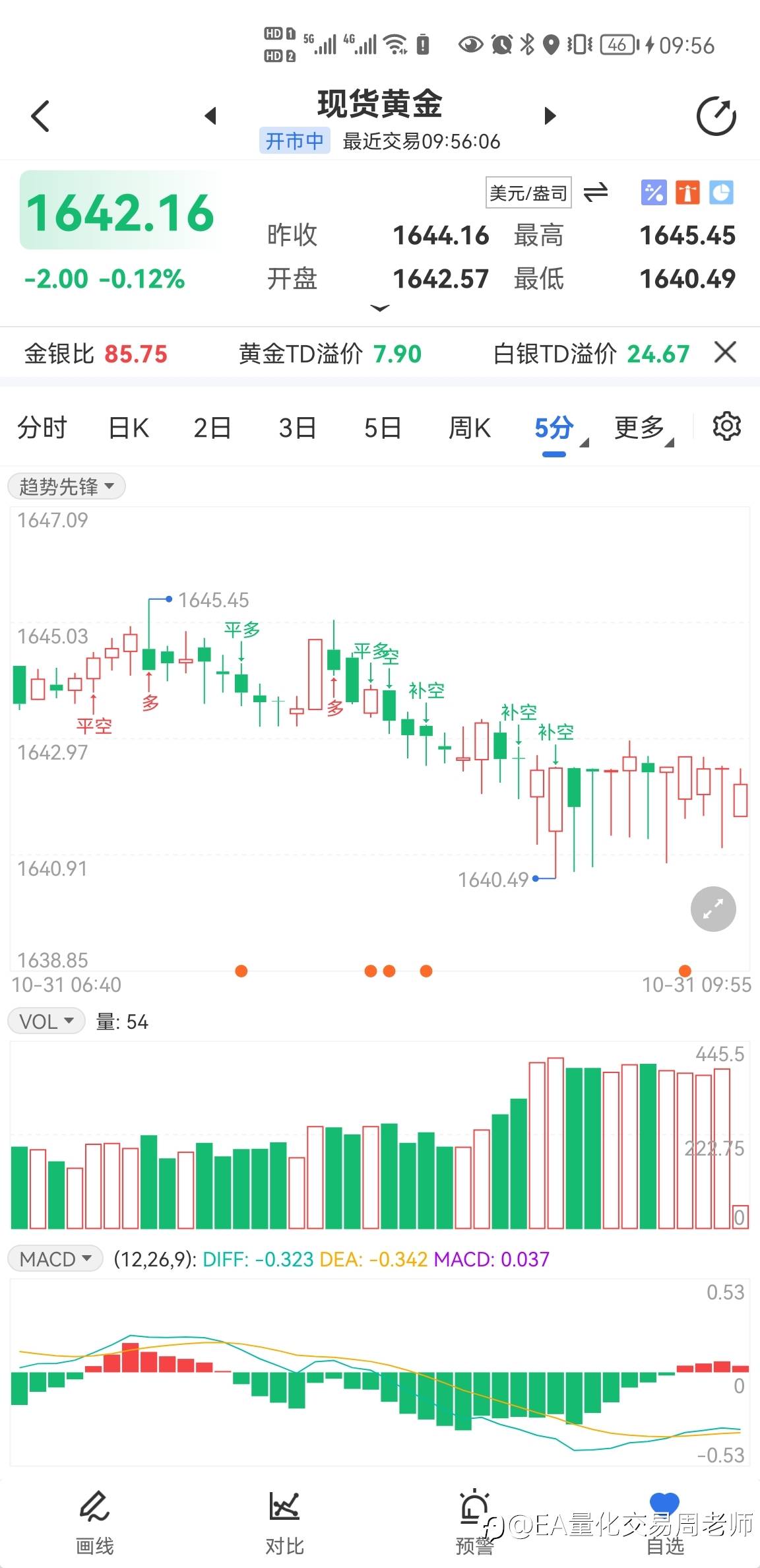 早盘黄金短线操作建议