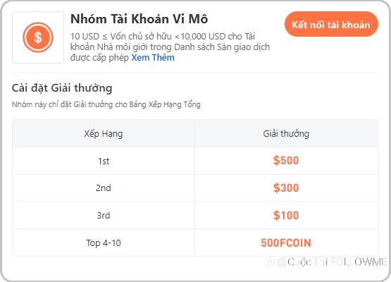 Tin Tức Cuộc Thi | Số Tài Khoản Tham Gia Vượt Hơn 200!