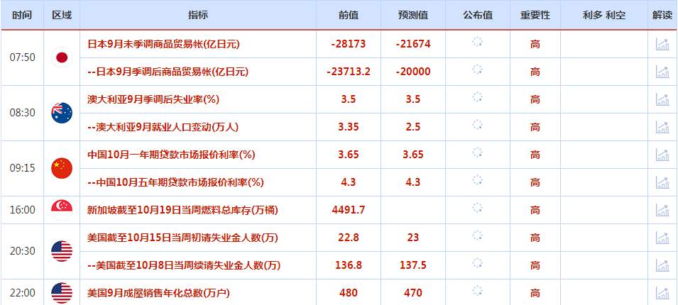 CWG资讯：美国指标10年期美债收益率升至14年高点，美元跟随大幅上涨，市场继续测试日本央行的耐心