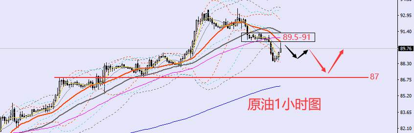 老黑策略：10.11晚盘外汇、黄金、原油分析策略