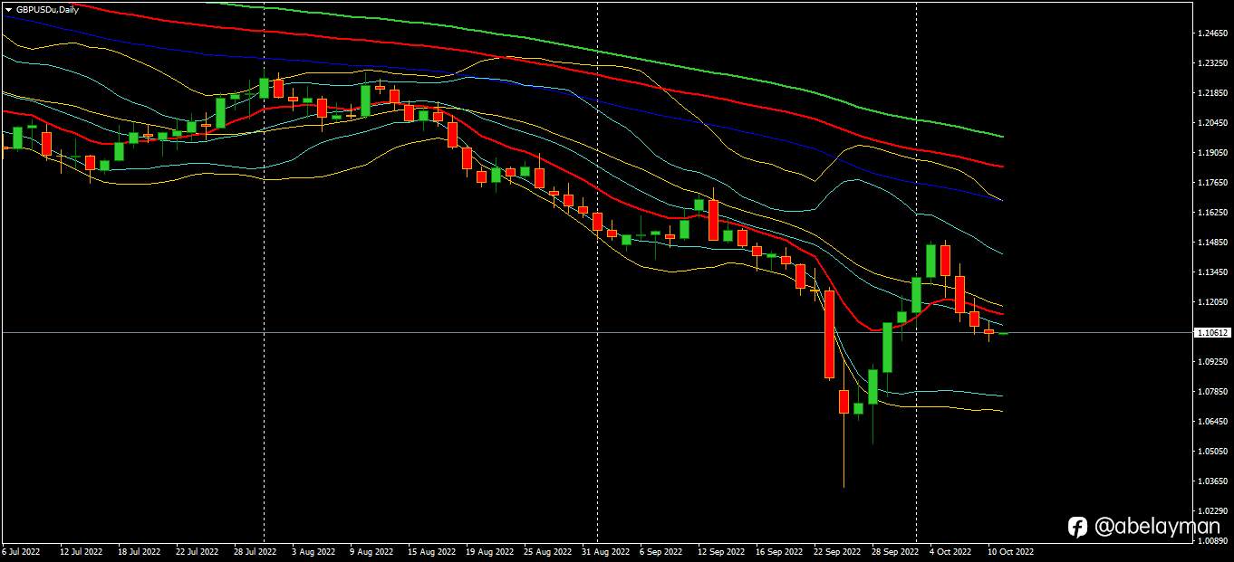 Can Truss be trusted to shore up GBP?