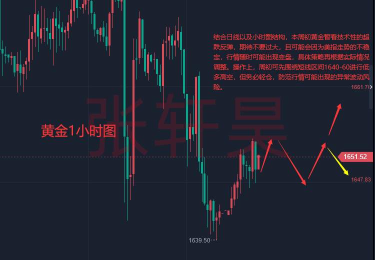 张轩昊：美国国债规模又近法定上限，危机逼近，黄金1640强势反击