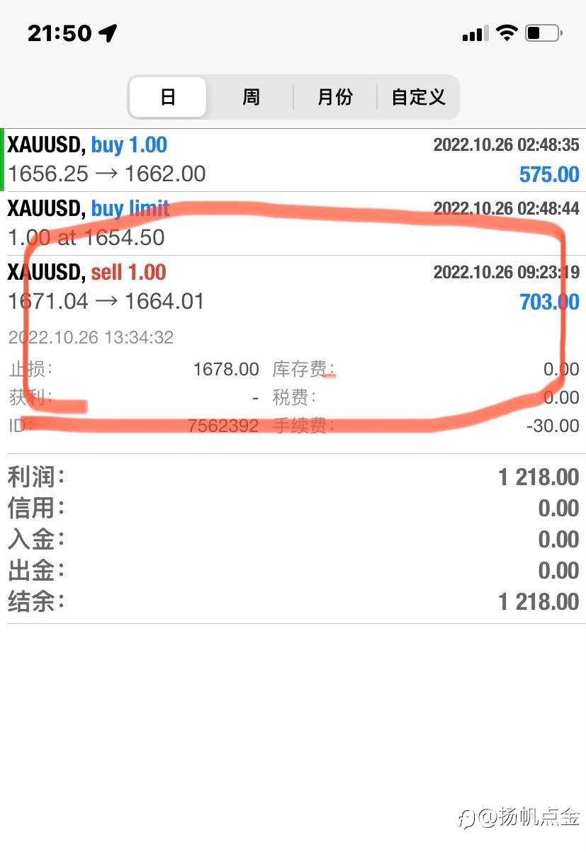 现货黄金