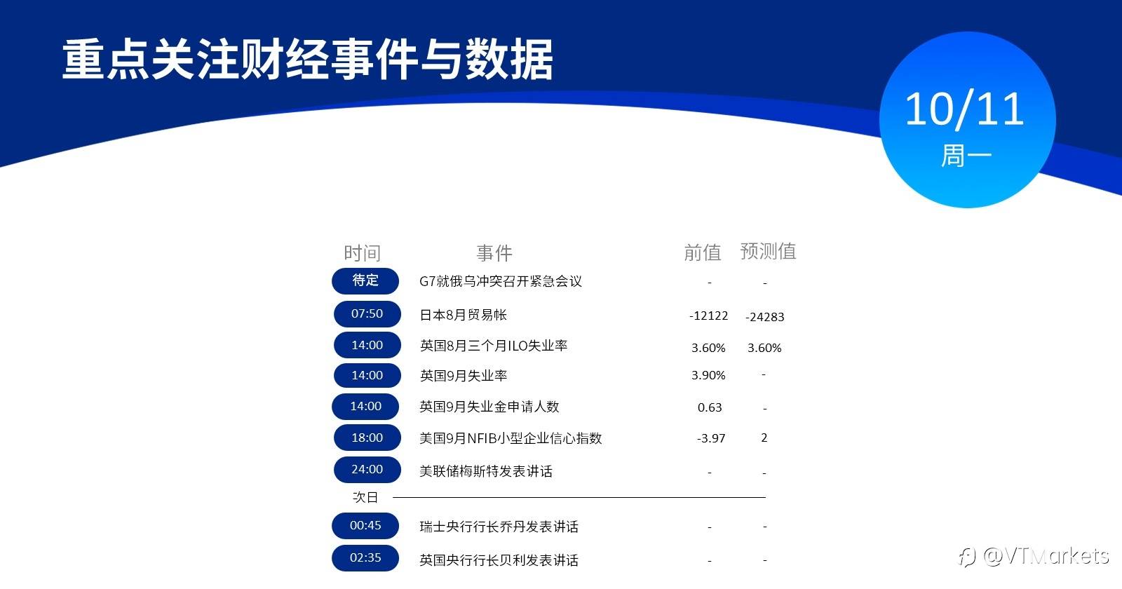 10月11日行情盘点与风险预警：G7就俄乌冲突召开紧急会议/梅斯特发表讲话