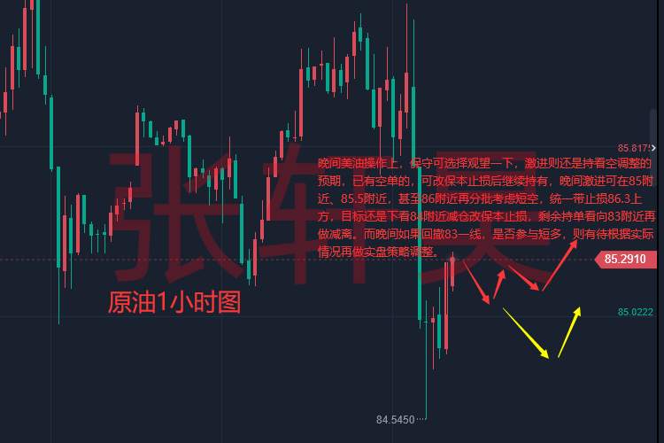 张轩昊：美元刷新一周半新低 但美联储鹰派押注持续飙升 黄金随时有望重启跌势