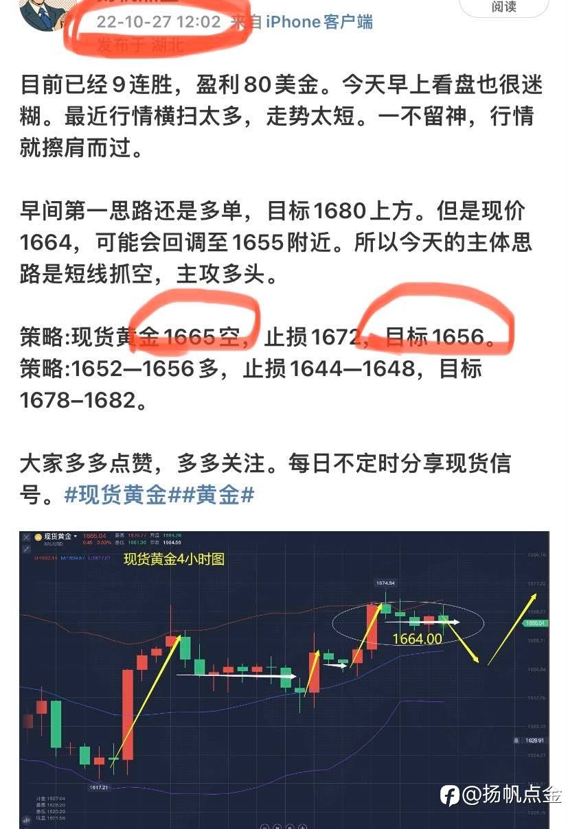 现货黄金