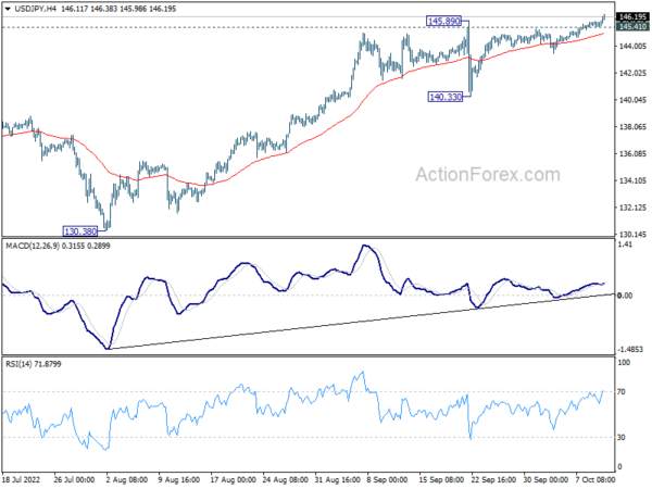 USD/JPY Daily Outlook