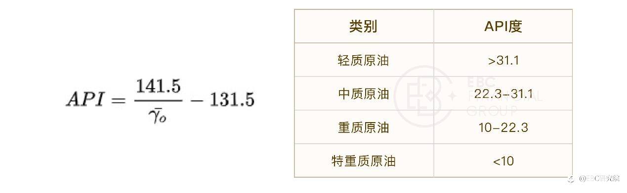 EBC研究院｜布油（Brent）& 美油（WTI）套利，能找到量化标准吗？