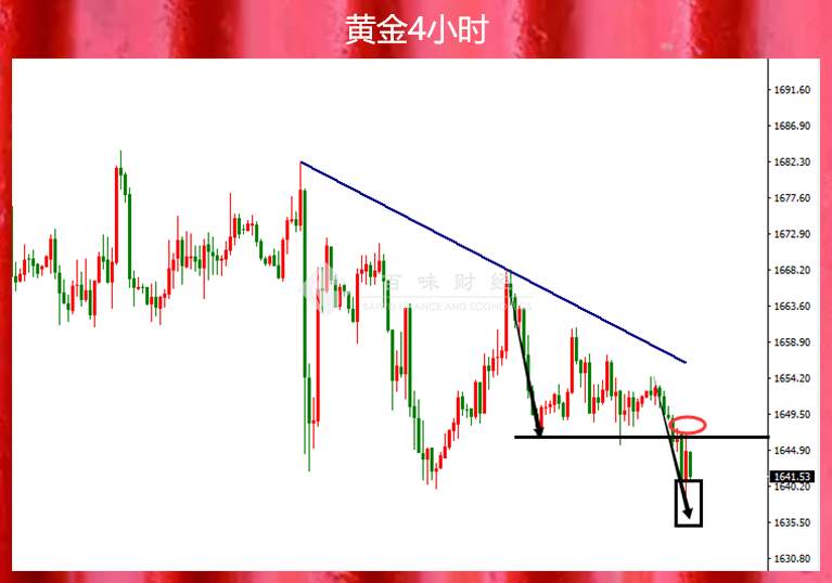 黄金震荡了两天，终于忍不住了