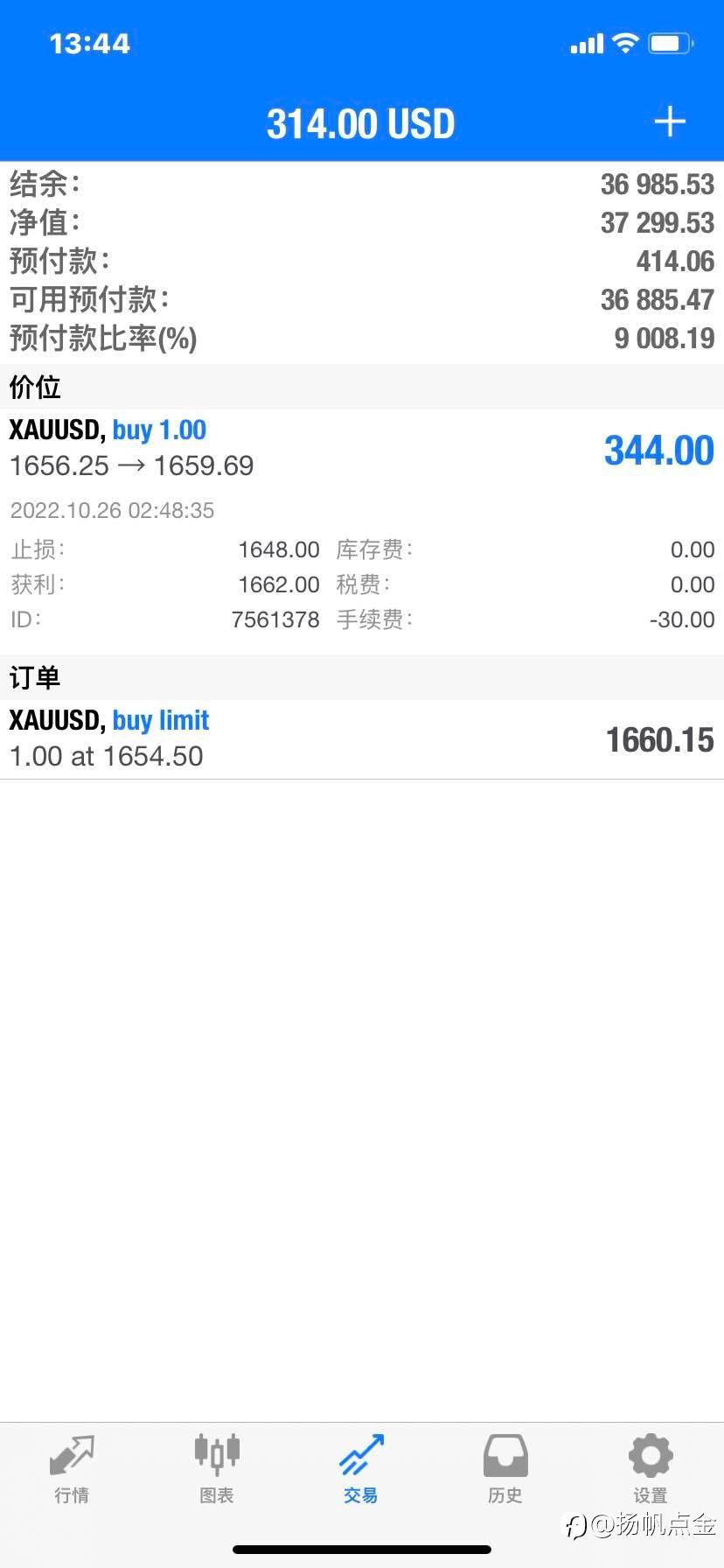 现货黄金盈利