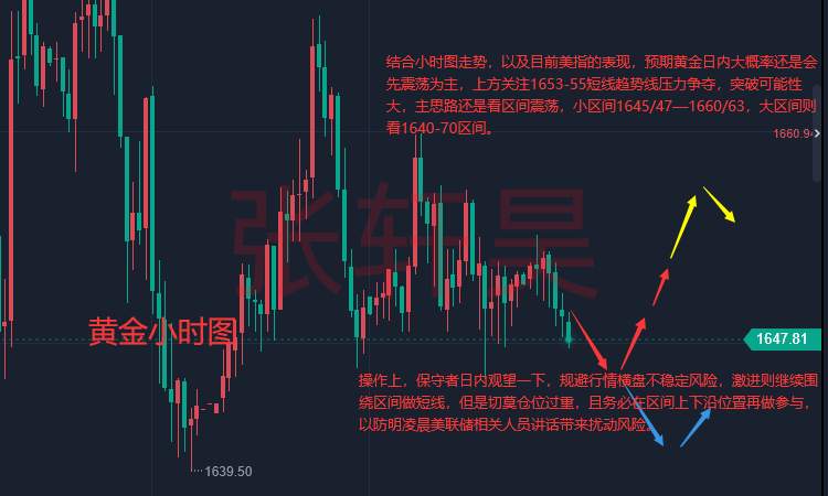张轩昊：美联储重申加息不能停 美经济将陷入1990式衰退 现货黄金盘整