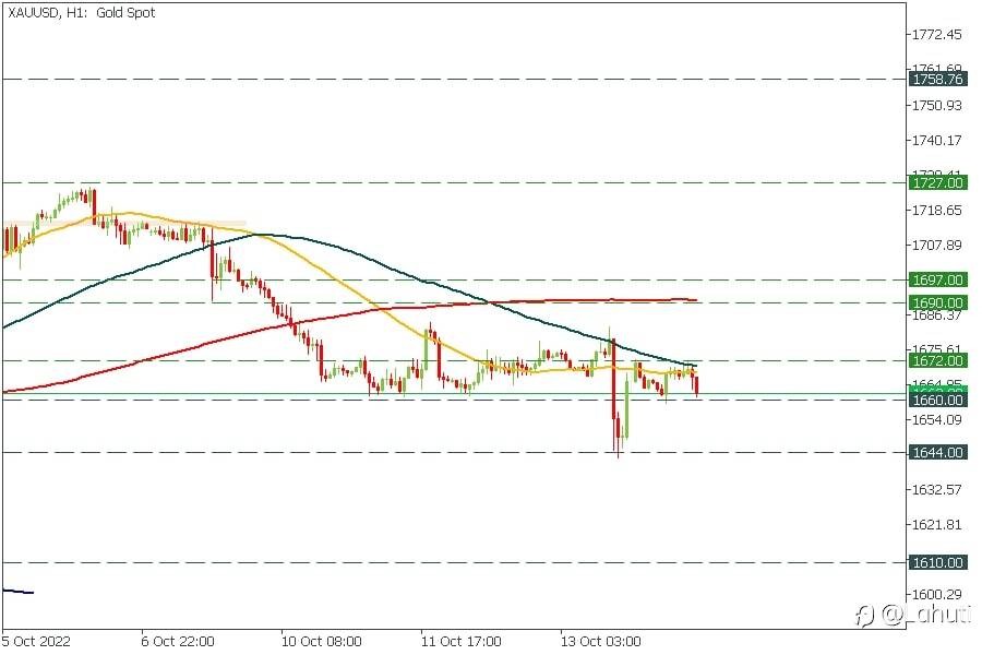 TRADE GOLD 14/10