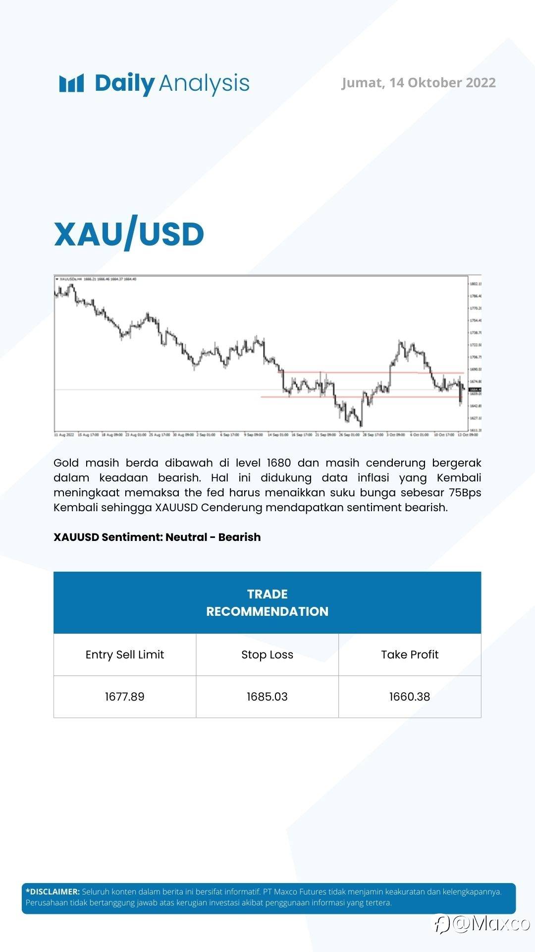 Daily Analysis (14/10)