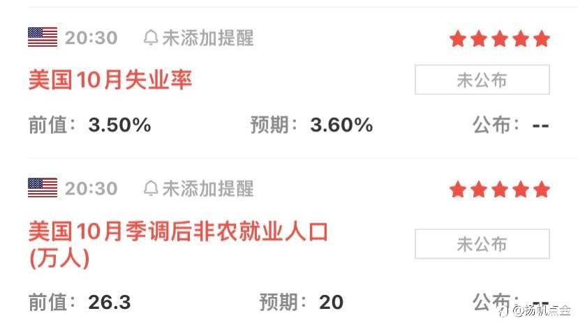 现货黄金本周大数据