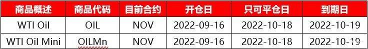 原油合约（OIL-NOV22、OILMn-NOV22）即将到期