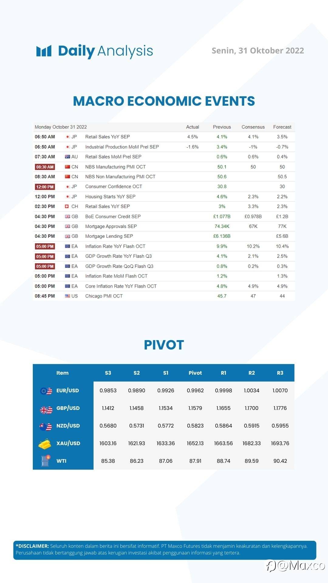 Daly Analysis (31/10)