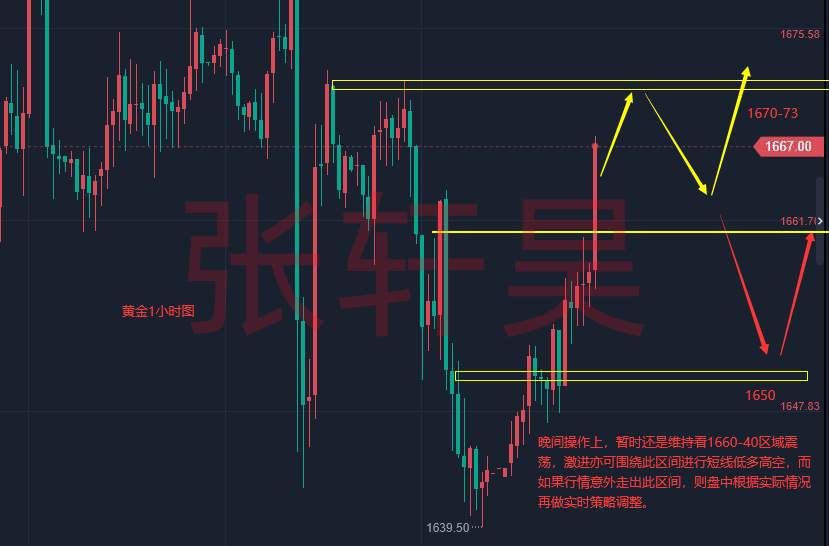 张轩昊：通胀压力没有缓解迹象 美联储面临双向风险 黄金还有下跌风险