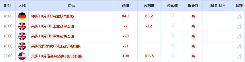 CWG资讯：英国新首相再登场，对英镑影响不大；美元低位震荡，黄金短线上涨压力增大