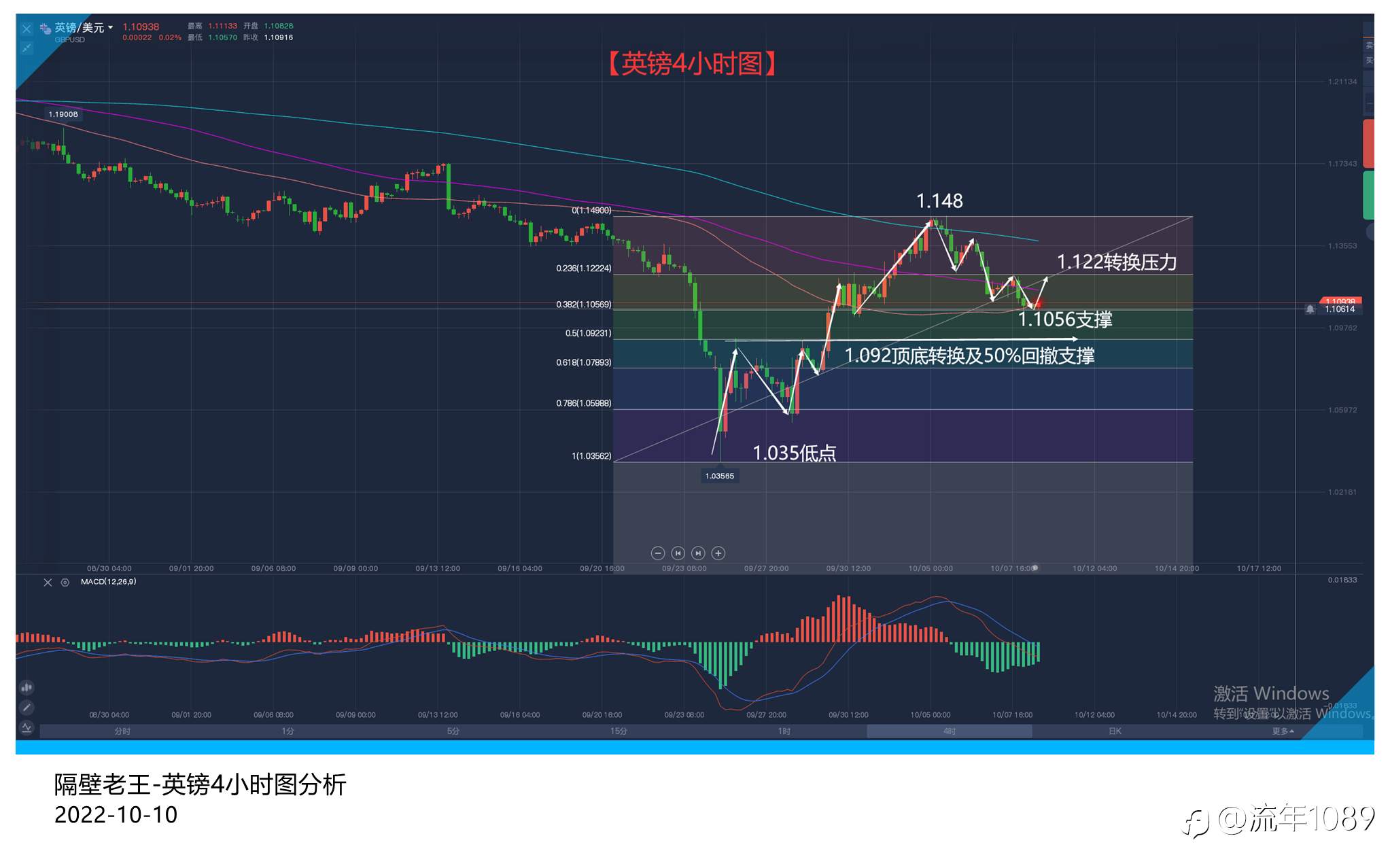 强势美元的冲击下 英镑能否绝处逢生?