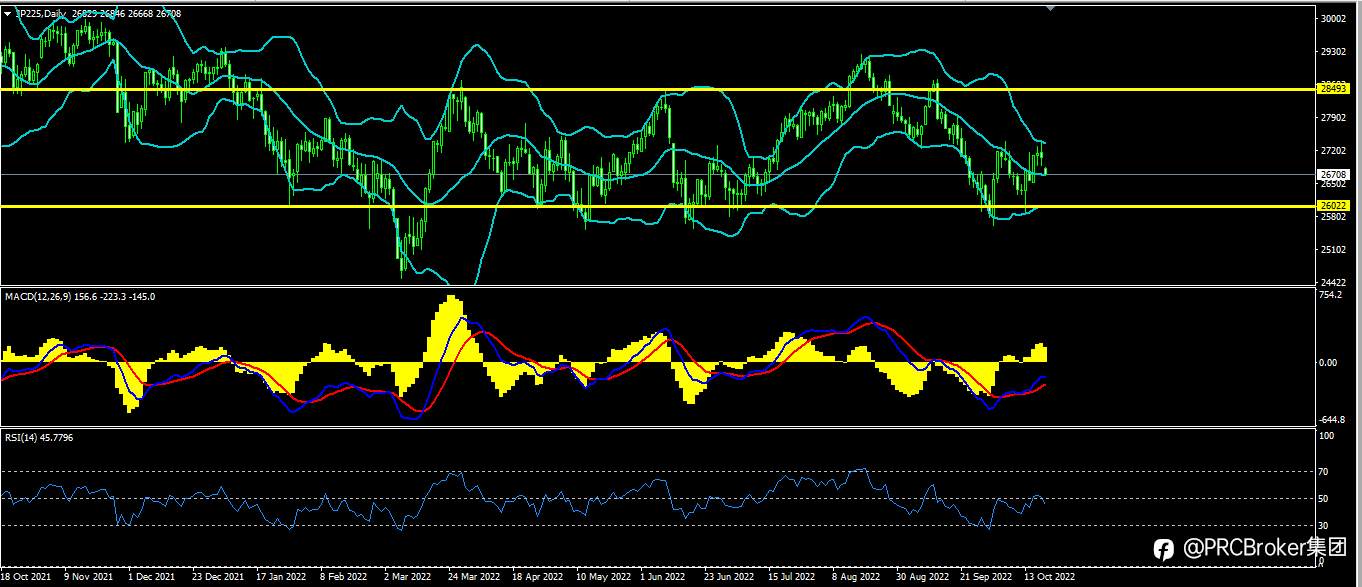 PRCBroker：20221020今日汇评