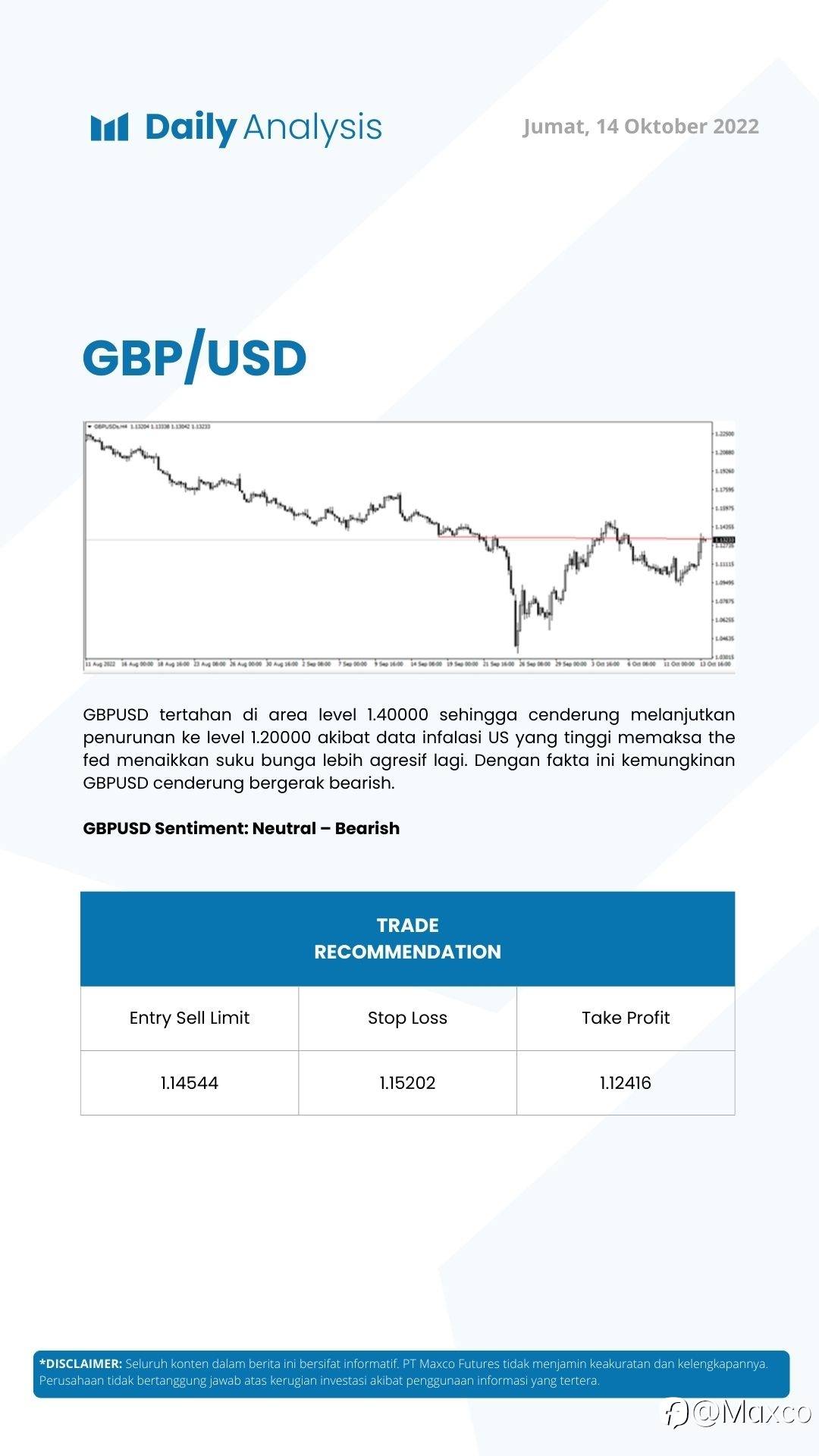 Daily Analysis (14/10)
