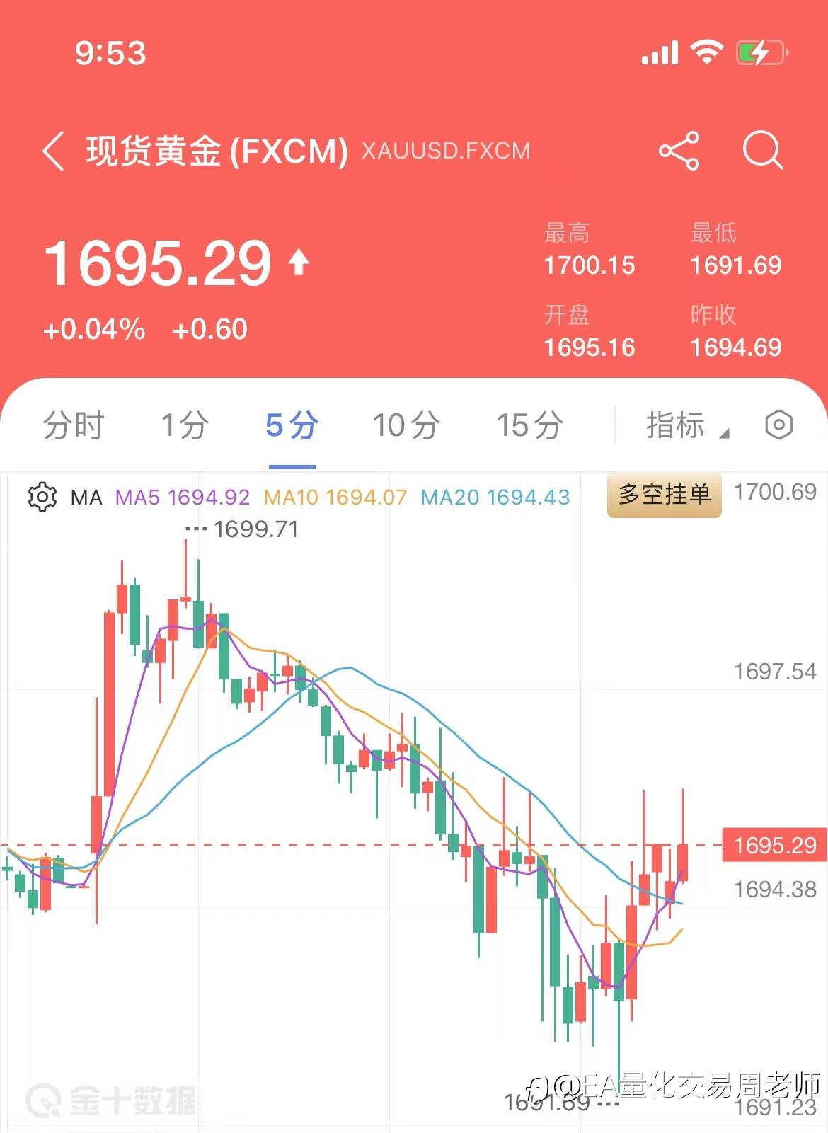 黄金多空思路转化