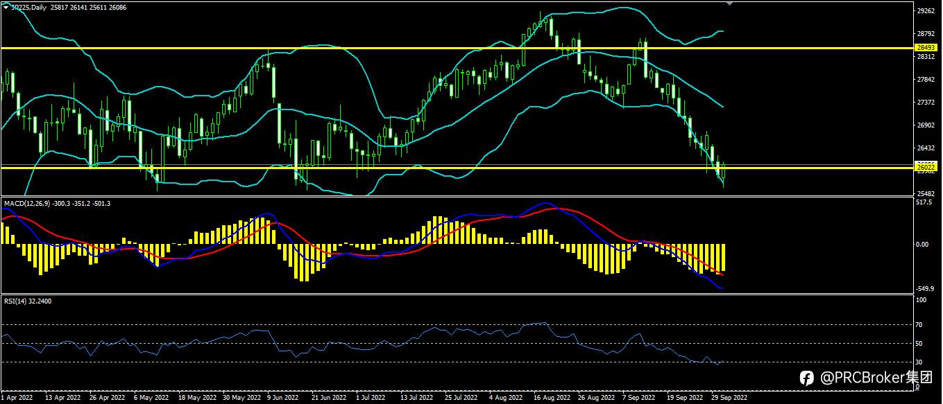 PRCBroker：20221003今日汇评