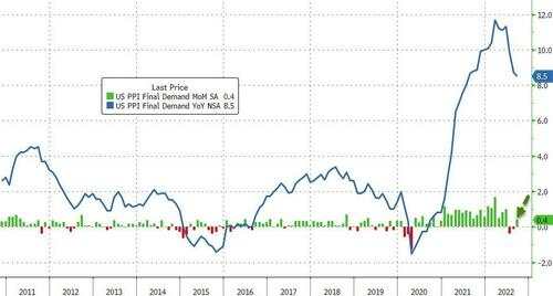 行业动态 | 美国 9 月 CPI 今晚揭幕，全球金融市场屏息以待