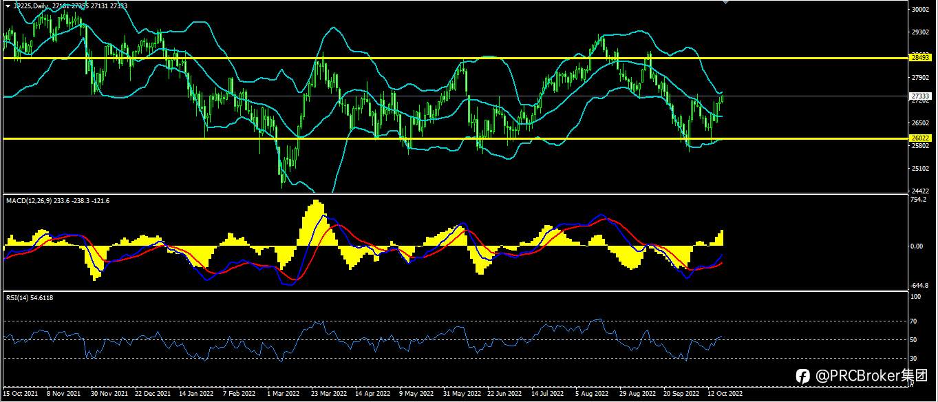 PRCBroker：20221019今日汇评