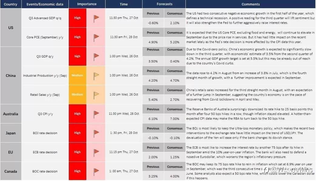 This week's economic calendar