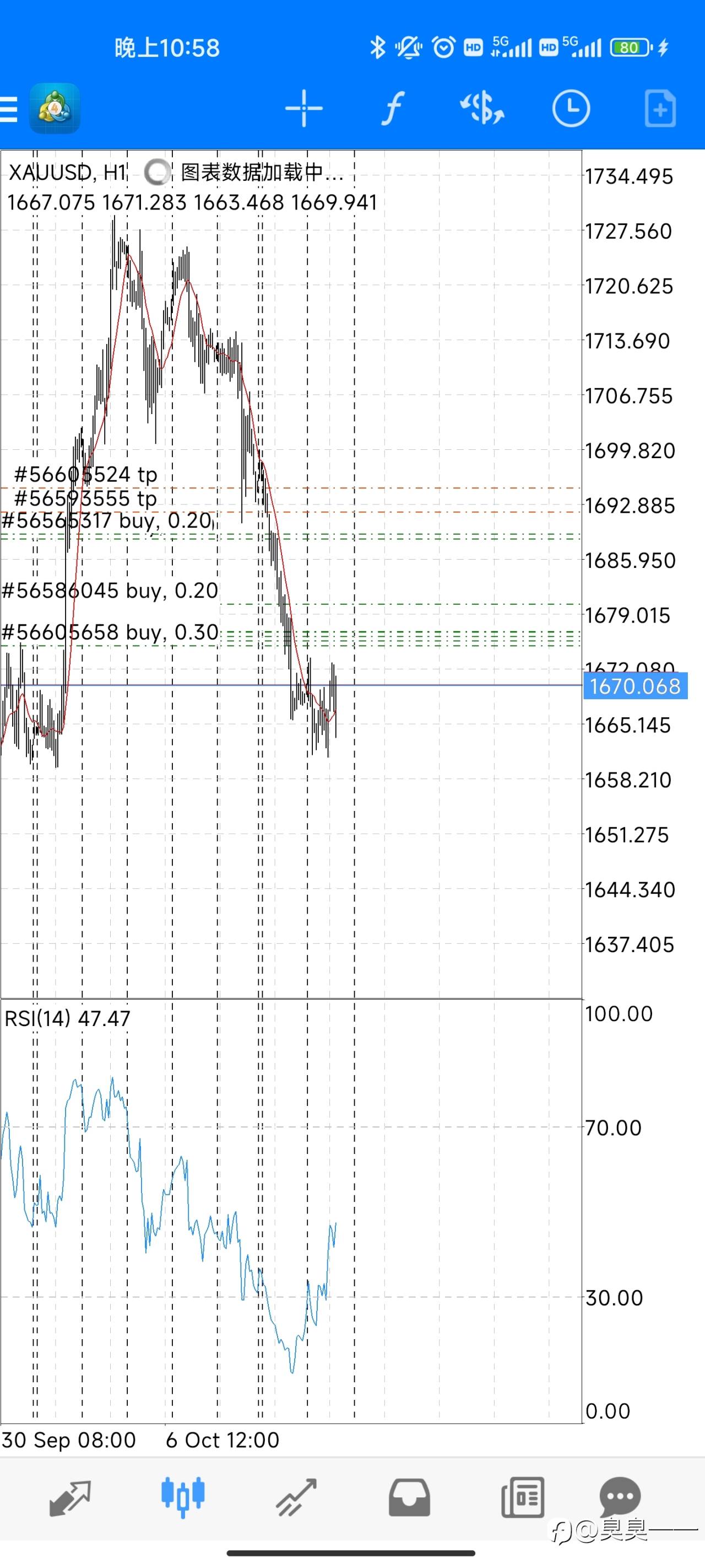 英诺新增股票差价合约，M4Markets获得监管牌照