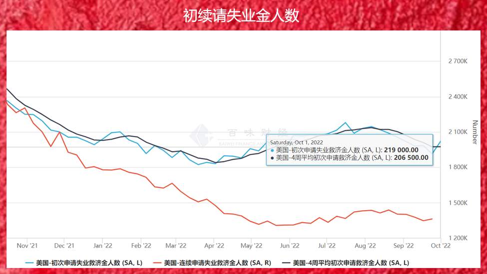 非农与黄金的对线，空头与多头的对战