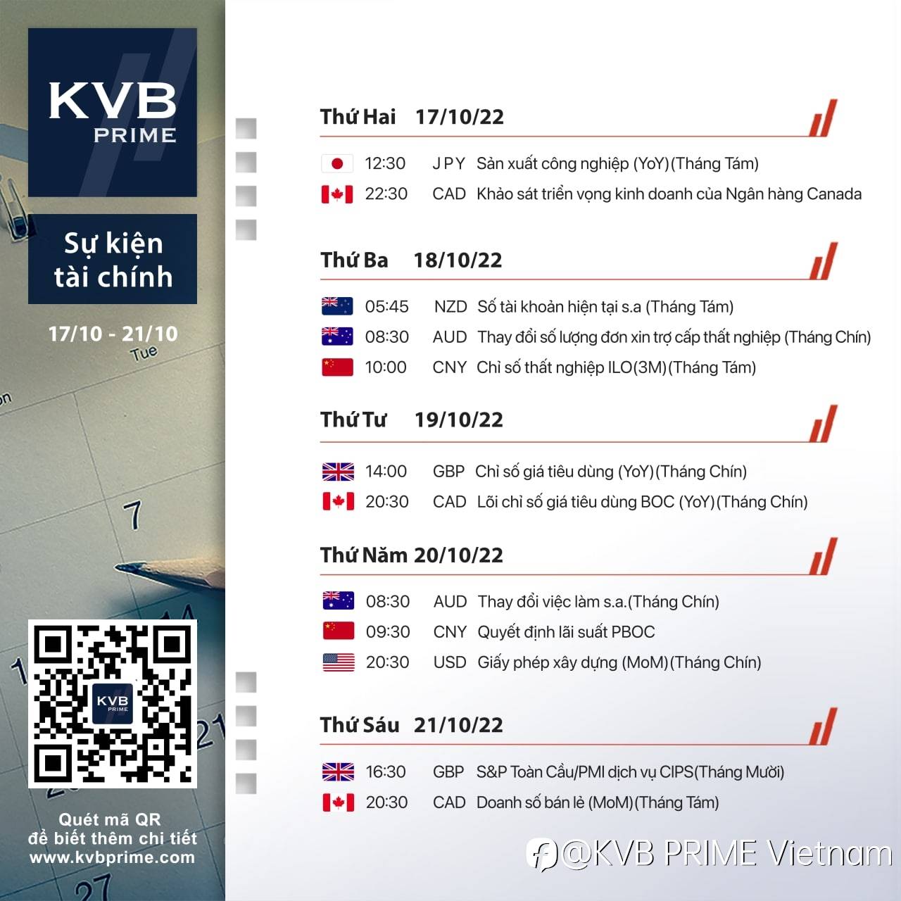 Lịch Tài Chính - Kinh Tế 17/10 - 21/10