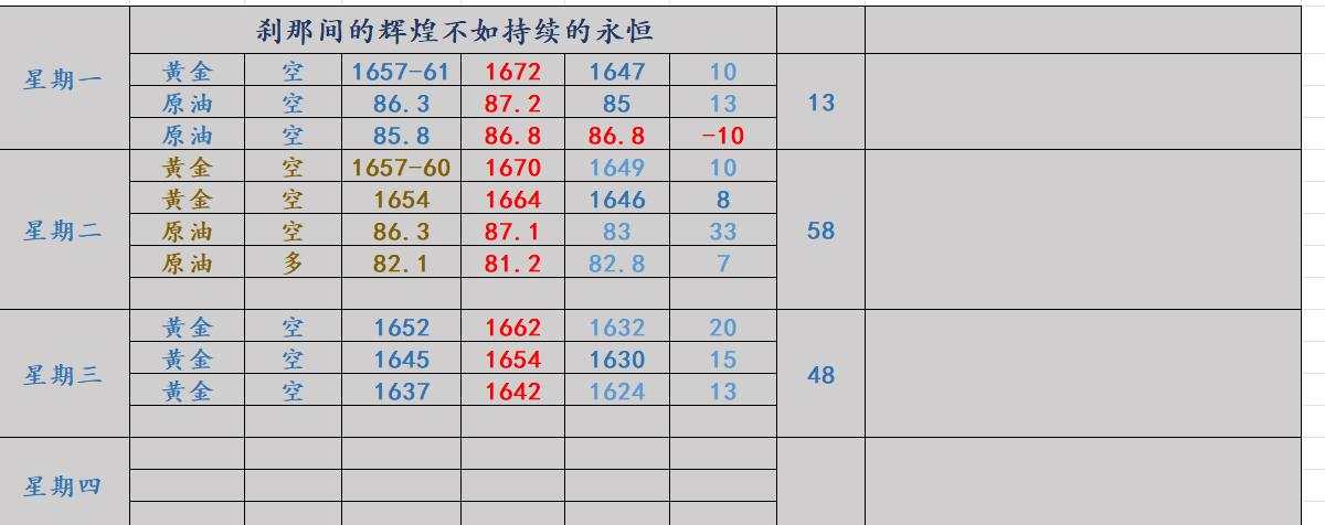 任天成：10.20日黄金如愿下跌到底部了吗？