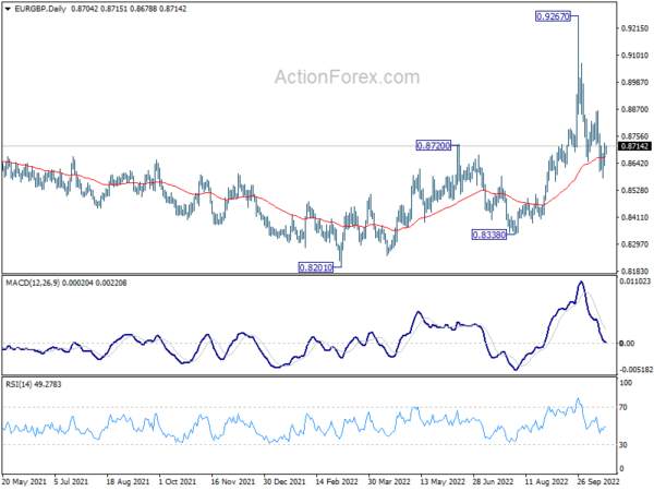 EUR/GBP Daily Outlook