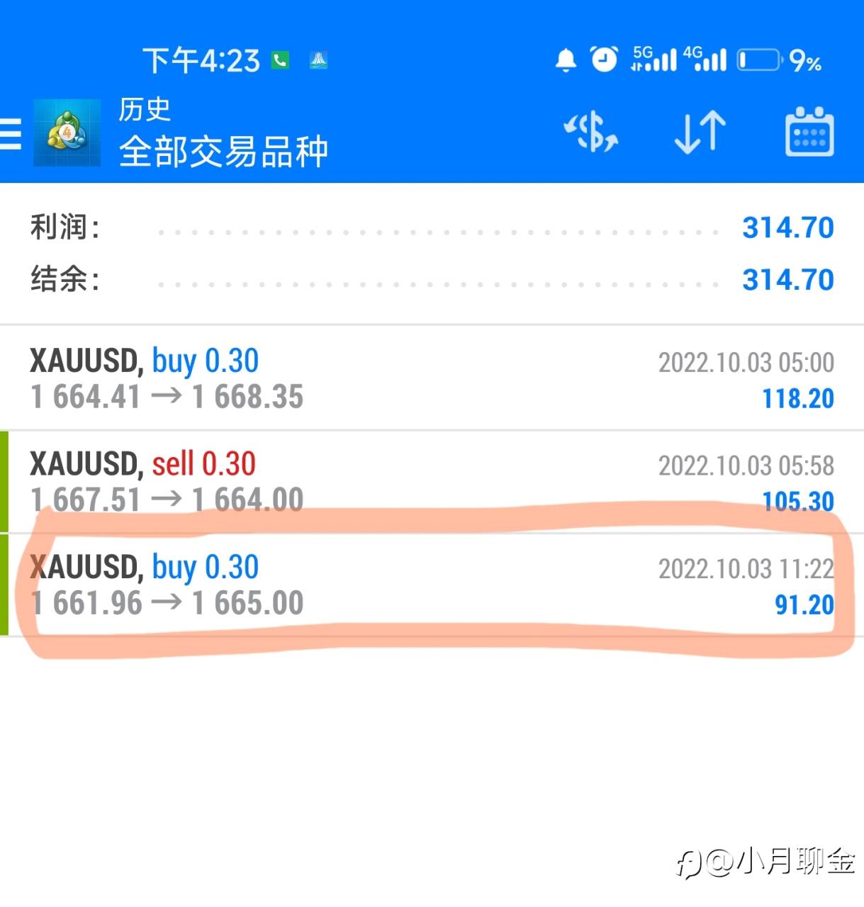 行情走势