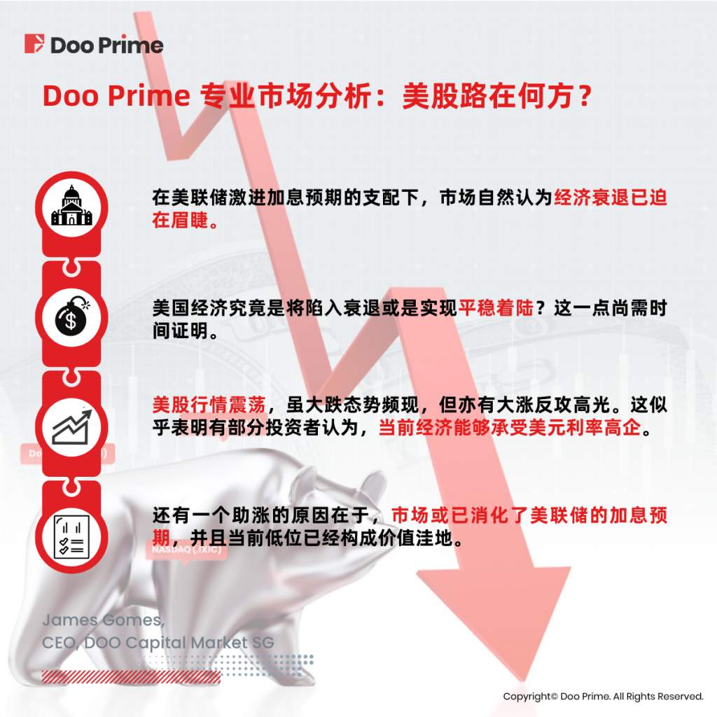 实用教程 | 经济衰退迫在眉睫，美股未来路在何方