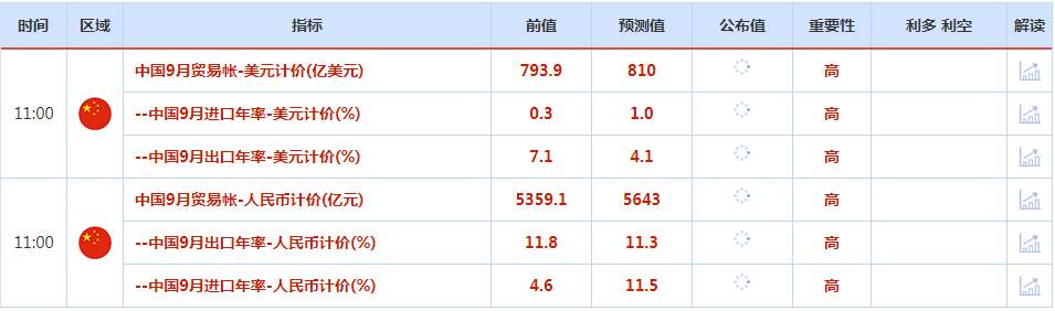 CWG资讯：美元继续保持高位震荡，美元/日元创32年新高，黄金下跌寻找短期支持