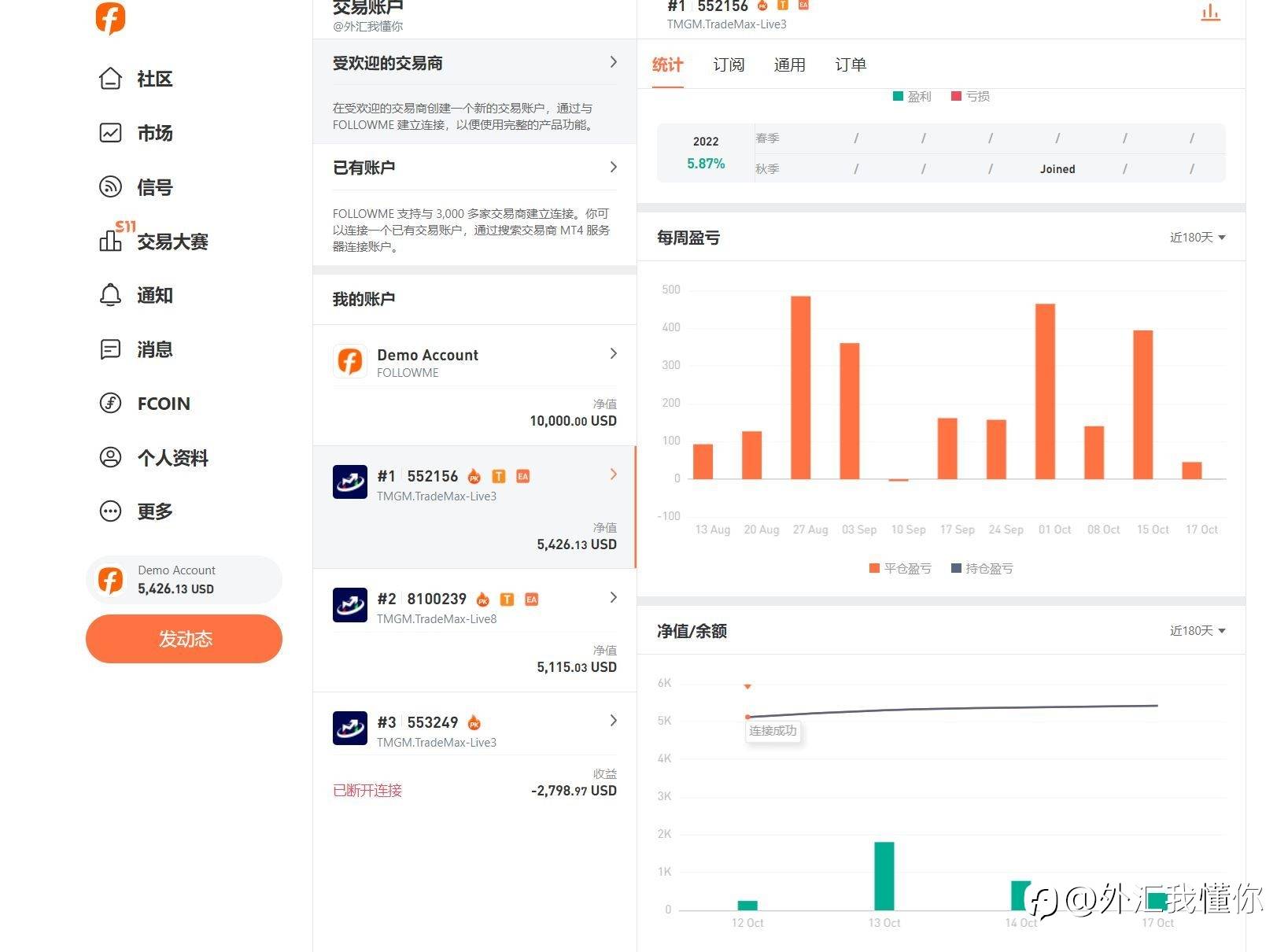 慢慢盈利，规避风险！